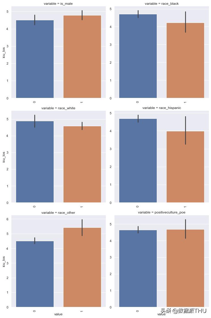 数据分析零基础好学吗,数据分析入门课程链接