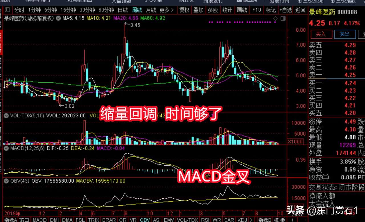 景峰医药上市分析,景峰医药投资分析