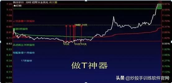 月线选股是股市唯一挣钱指标,月线周线的趋势怎么确定