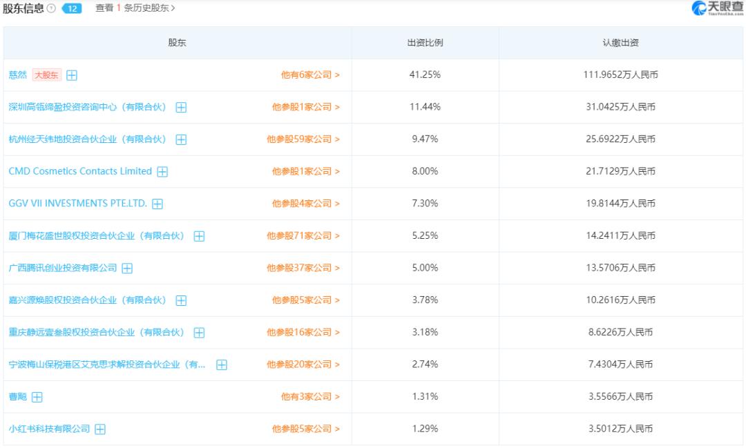 moody美瞳代工厂 (moody美瞳供货商)