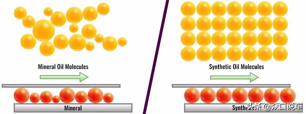 机油如何识别用的几类基础油,机油用多大号基础油调制比较好