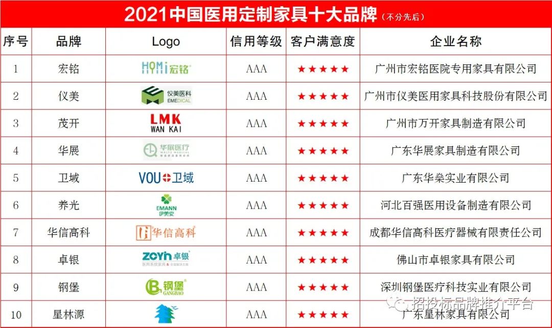 医养家具十大排行榜,中国十大养老家具品牌