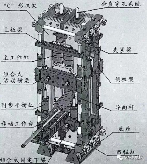 中国大国最先进的重器,中国造新的大国重器