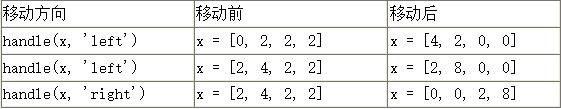 python最简单的游戏编程,python2048制作思路教程