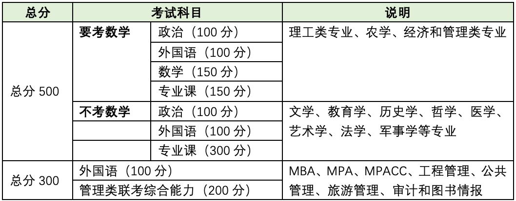 跨专业考研的最佳方法,不知道考研考什么专业