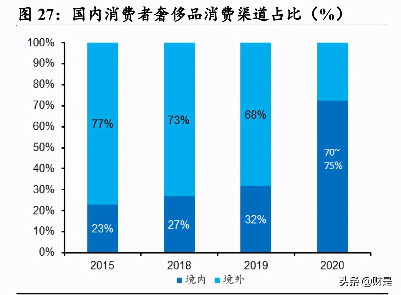 社服行业2021年中期策略报告：消费重启，静待复苏