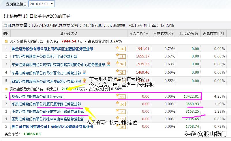 赵老哥专门打第几个涨停板,赵老哥60分钟打板