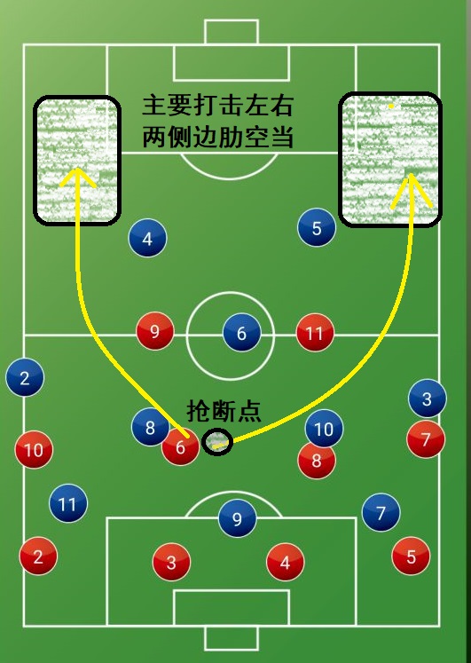 穆里尼奥的经典战役,穆里尼奥式战术完整版
