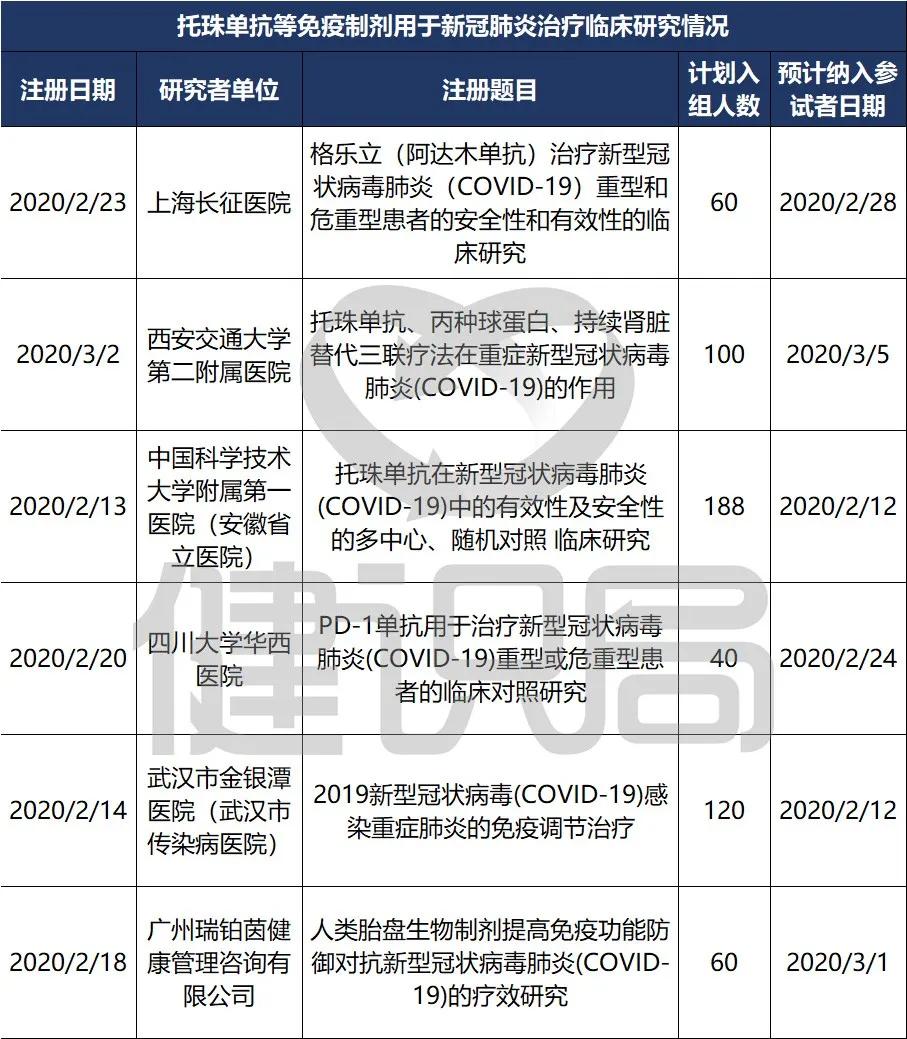 新冠弱阳性吃磷酸氯喹片,新冠心脏病患者用药
