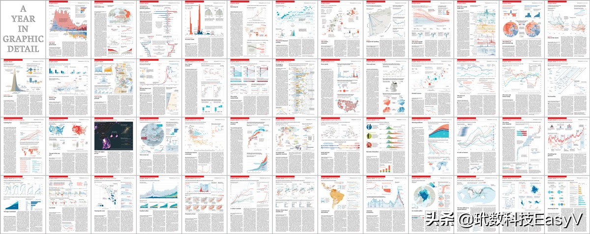 数据分析10个成功案例,健康数据可视化案例