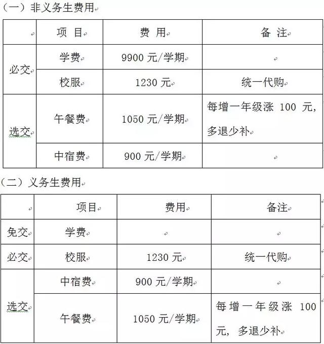 石家庄民办小学有哪些,石家庄私立阳光学校好不好