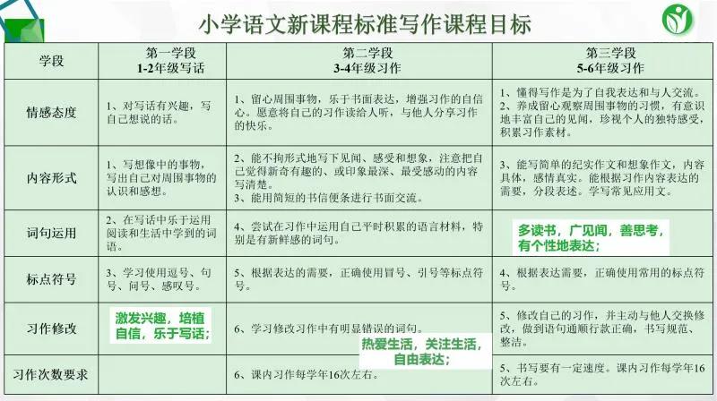 其实,你低估了自己!语文老师的成长,从“了解”开始