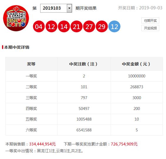 预测双色球第2020043期推荐号码,预测双色球第2021073期推荐号码