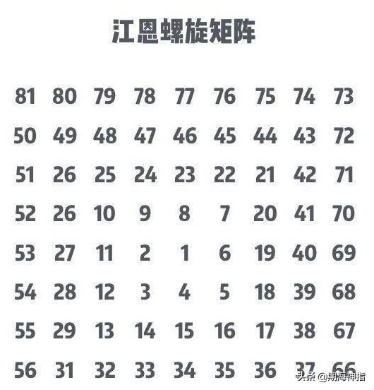 江恩的经历,江恩的传奇人生