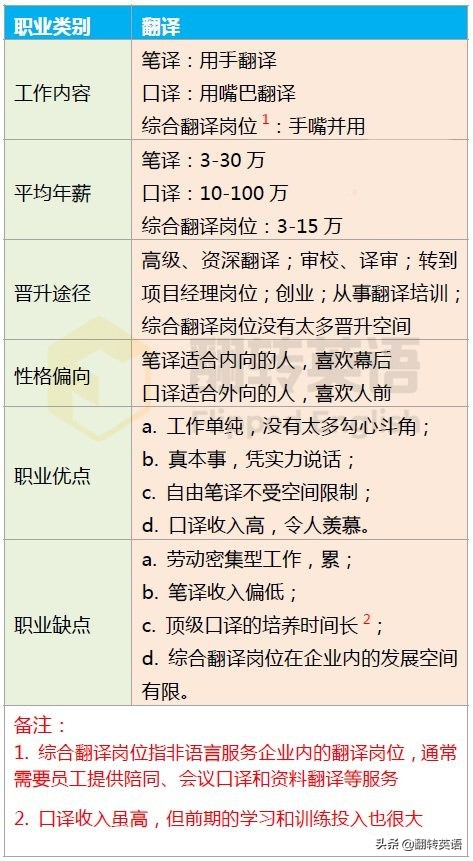 英语好的人可以做什么,英语好的人能做什么职业