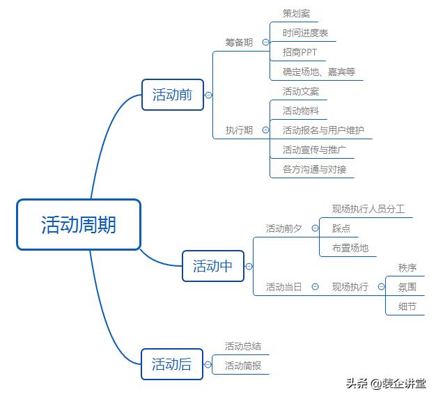 装修公司几月份活动力度最大,装修公司活动的话术是怎样的