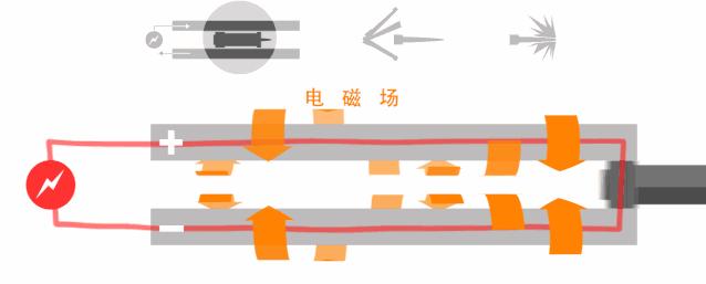 中国最新先进电磁炮武器装备,中国军工评价新型电磁炮威力