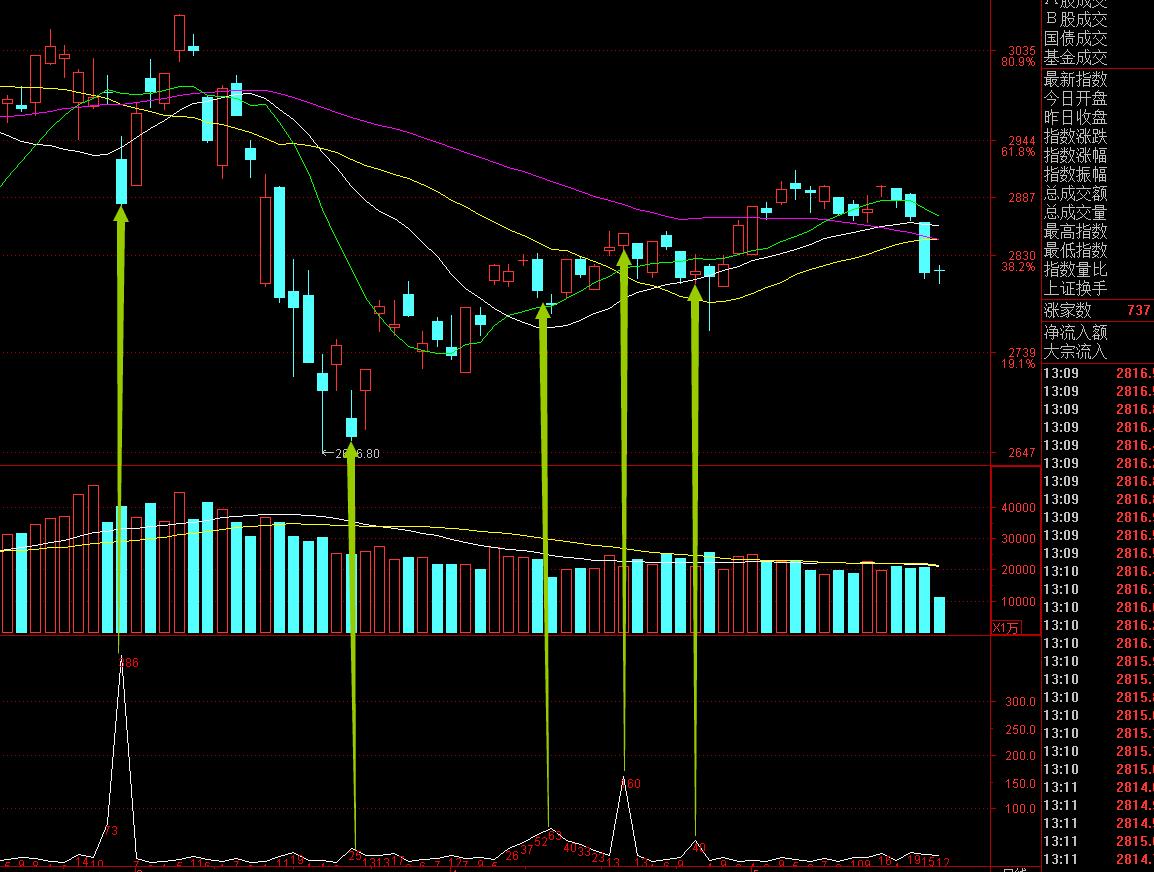 鼎砥上证温度计的正确应用