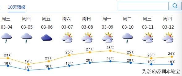 深圳迎来最强冷空气,天气预报深圳冷空气来袭