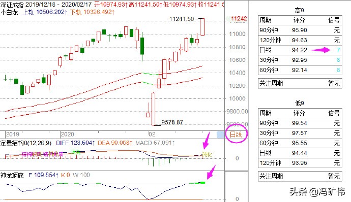 冯矿伟周三教学视频,冯矿伟周三操作手法