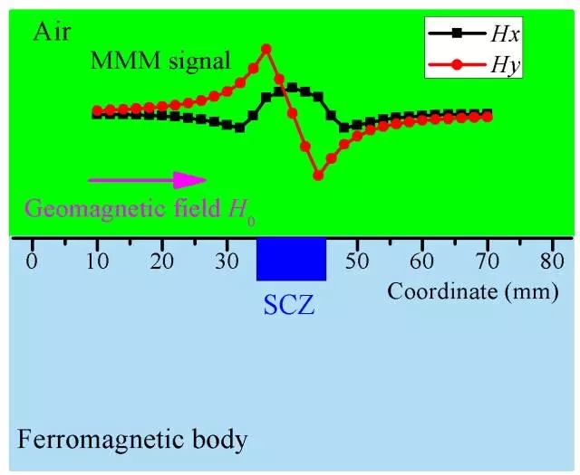 手把手教你如何投稿sci论文图片,科研学术论文绘图教程