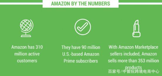 加盟跨境电商平台哪个最好,中东跨境电商哪个平台最好