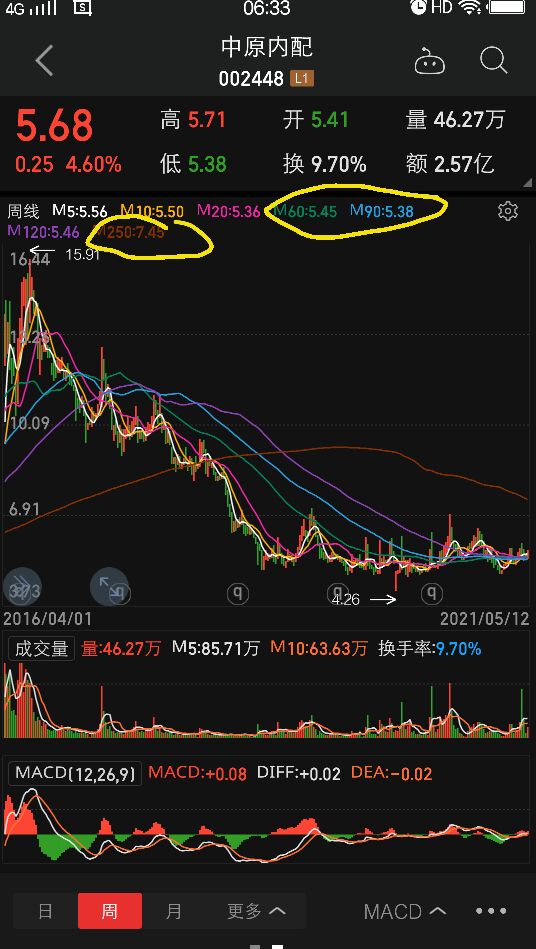 中原内配最新分析,中原内配发展前景