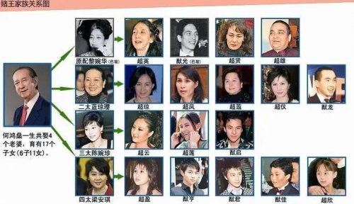 是赌王，却从来不赌：白手起家，创造5000亿商业帝国|艾问人物