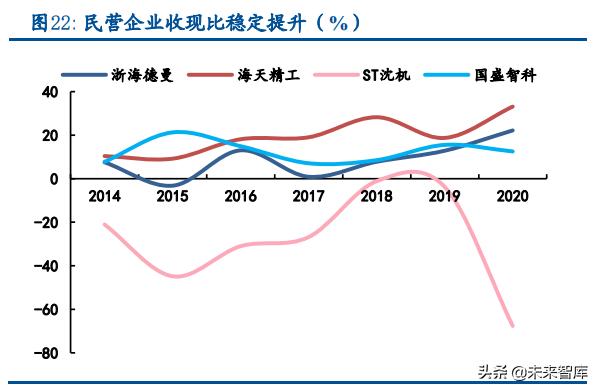 机床行业迎突破关键期,机床行业智能制造的发展与展望