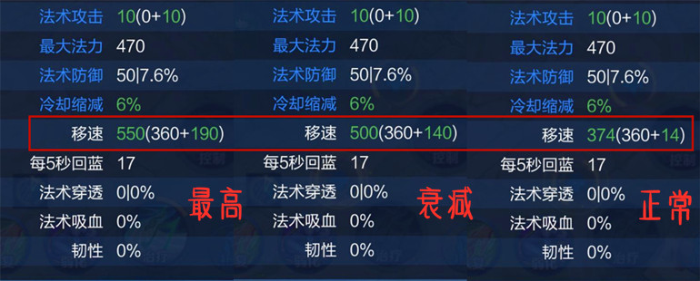 王者荣耀蔡文姬的出装打法思路,王者荣耀中蔡文姬怎样出装最强