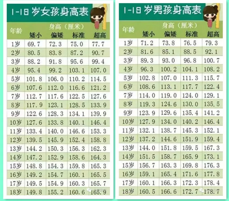 如何让孩子长高1.8米,如何让孩子长高1米8