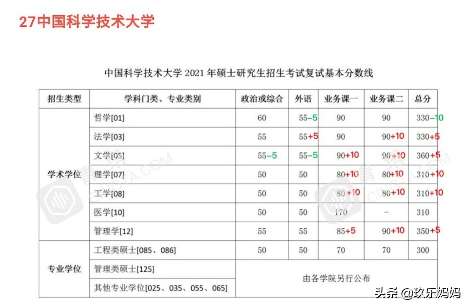 2021考研公布复试线,2023考研复试线已发布的院校