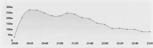 老罗横向对比头部直播电商,老罗跨界直播卖货的故事