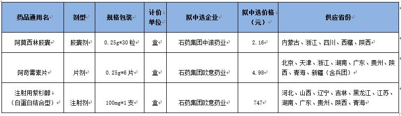 仿制药一致性评价结束时间,一致性评价中国制药企业