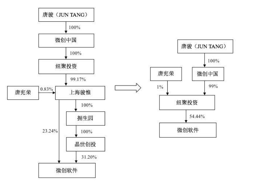 打工皇帝唐骏抖音,打工皇帝唐骏常州