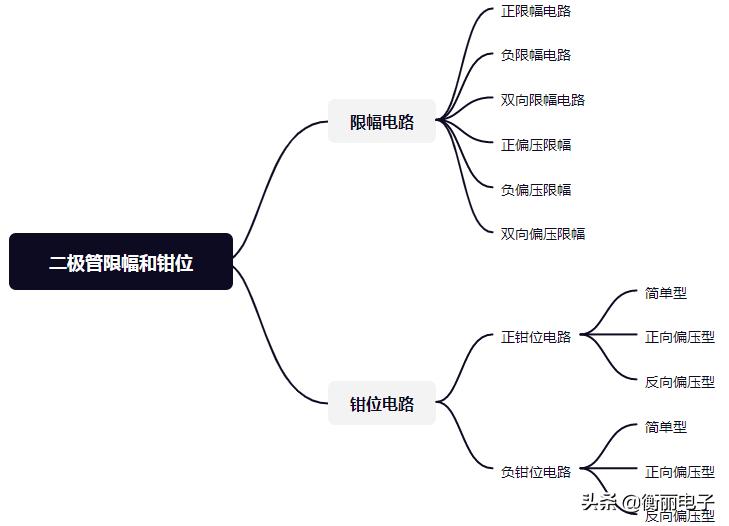 晶体管限幅和钳位电路的调试,限幅与钳位电路电子技术基础