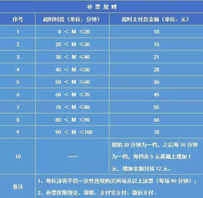 浦东游泳馆现在开放吗,上海游泳馆开放时间表