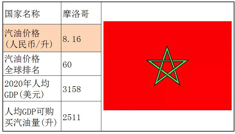 各国石油储备量占比排名,石油储备那么多为什么油价那么贵