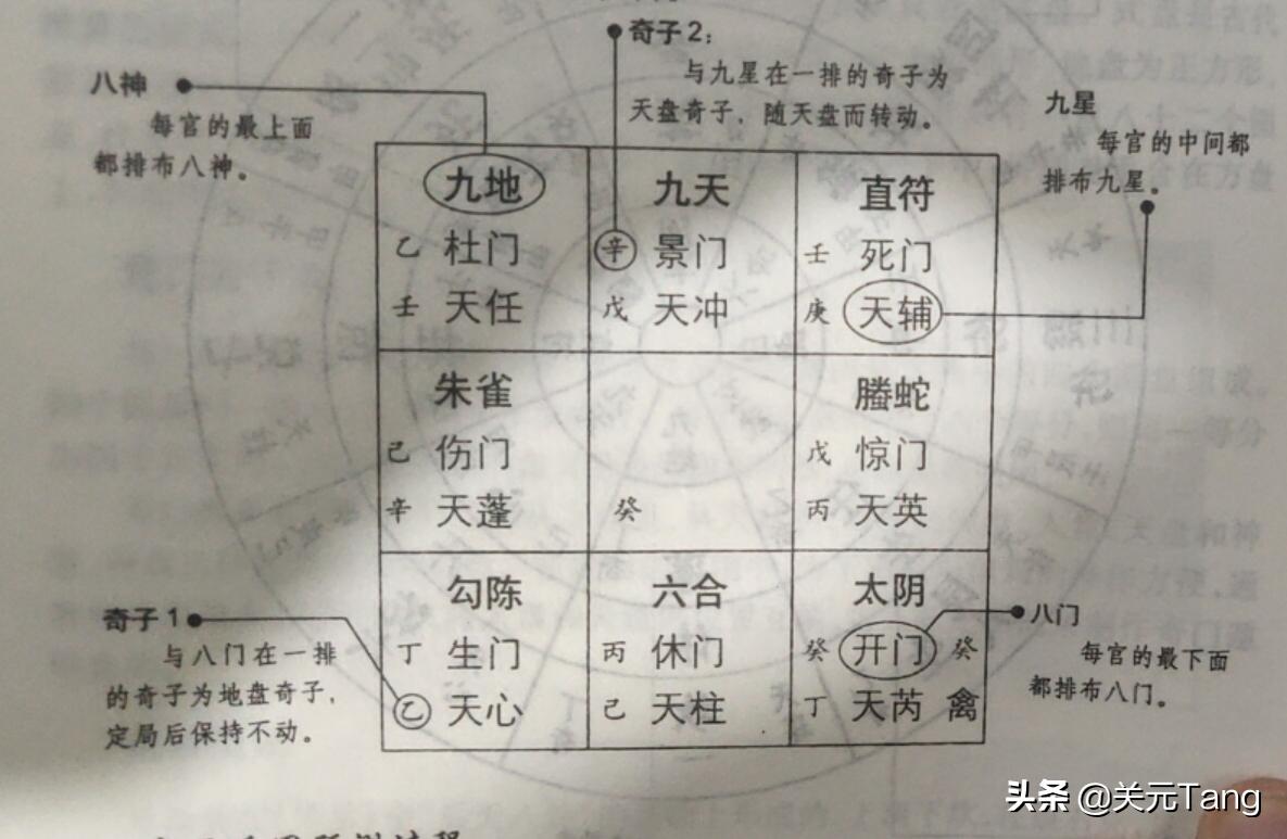 奇门遁甲排盘入门第二讲,奇门遁甲最简单的排盘方法