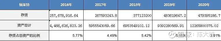 被低估的国企龙头股,被低估的化工股龙头