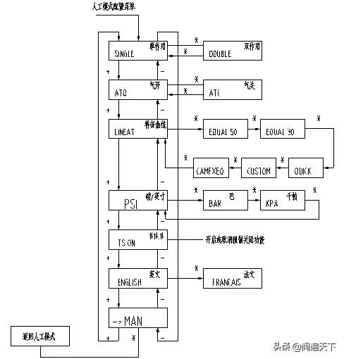 费希尔阀门定位器和西门子,费希尔drc6200调试显示行程不足