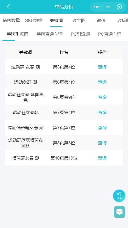 淘宝补单—开始放几个字关键词最好？