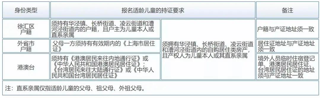 沪上十所一贯制学校值得被关注,沪上优质学校