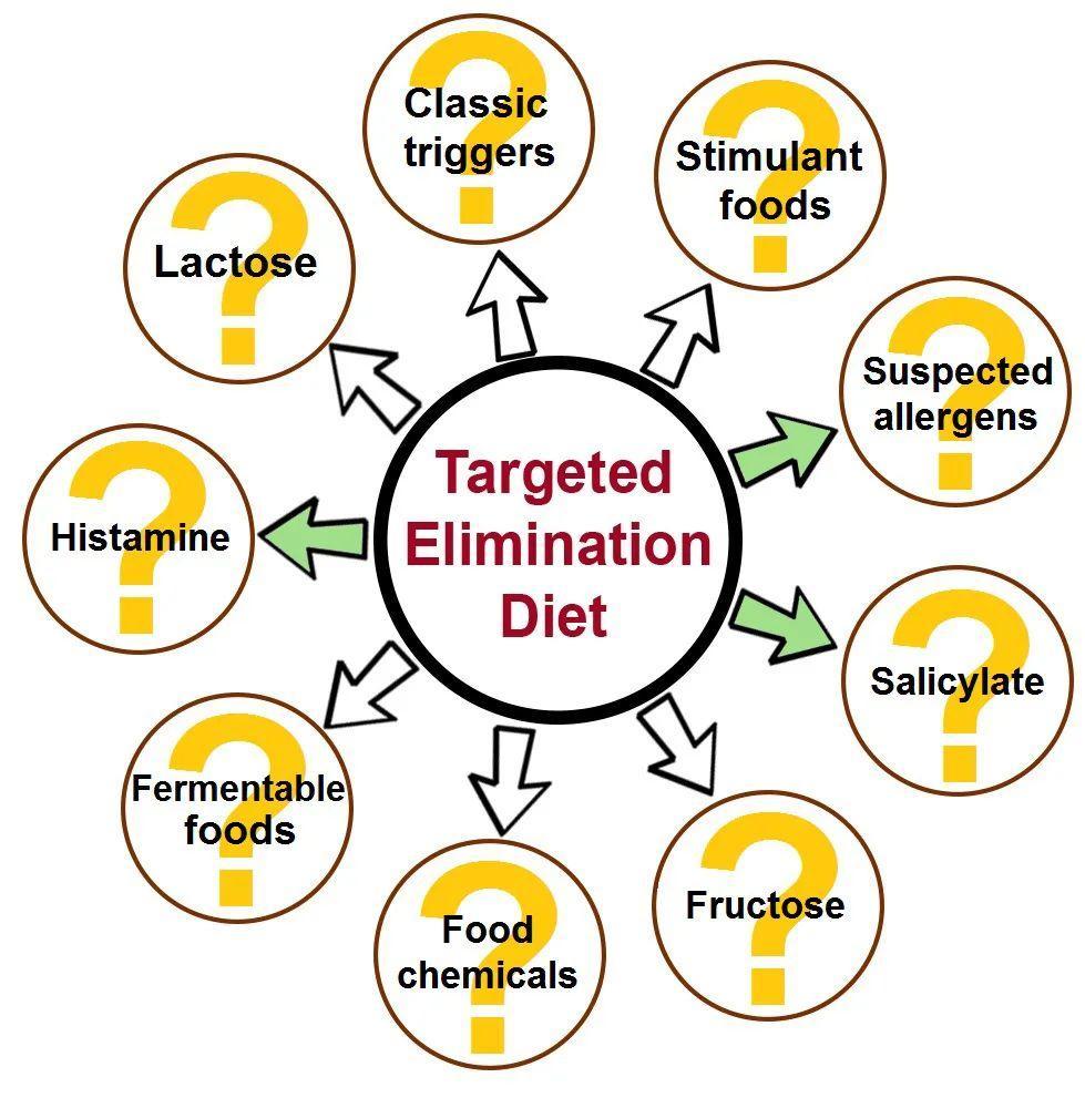 失眠很多年吃任何药都无效怎么办,失眠后背酸痛的原因