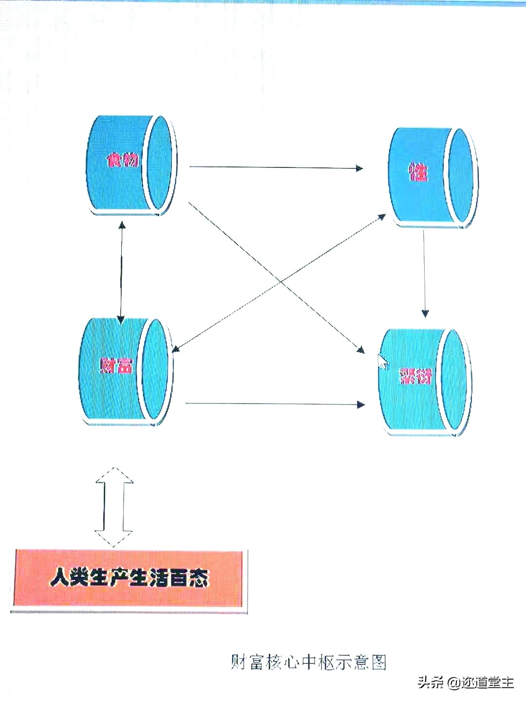 思考致富的100个宝典,致富之道以及趋势
