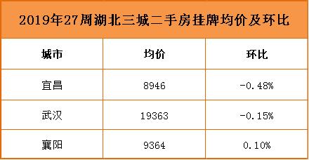 宜昌二手房形势分析,宜昌未来二手房是涨价还是降价