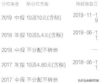 兖州煤业今日分析,兖州煤业价值分析