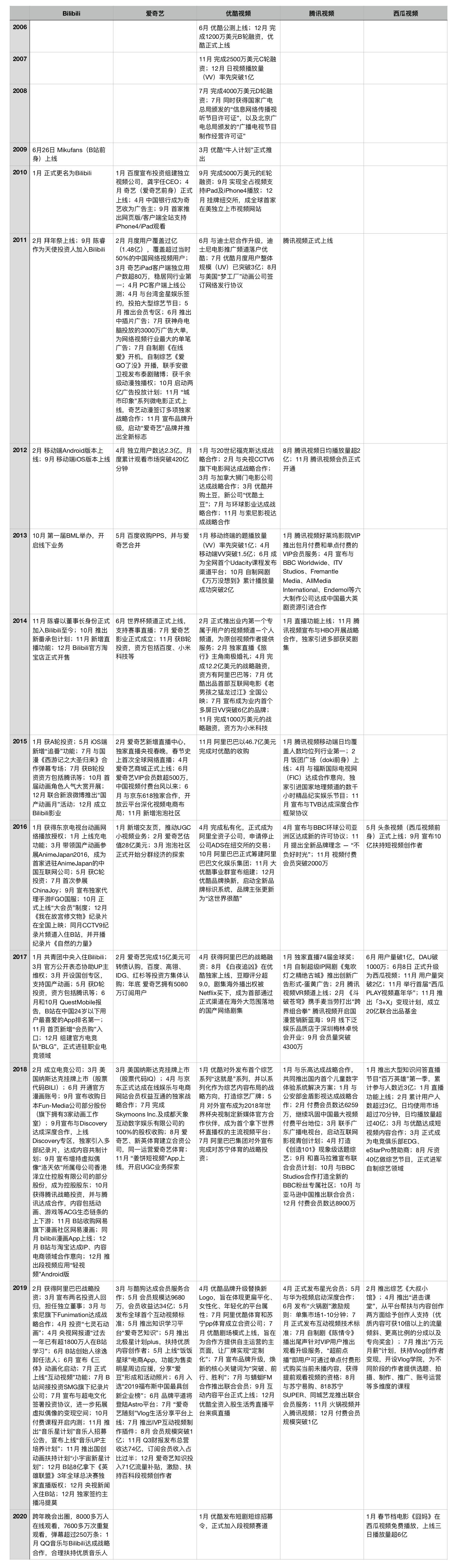 直播竞品分析表,竞品车拆解分析