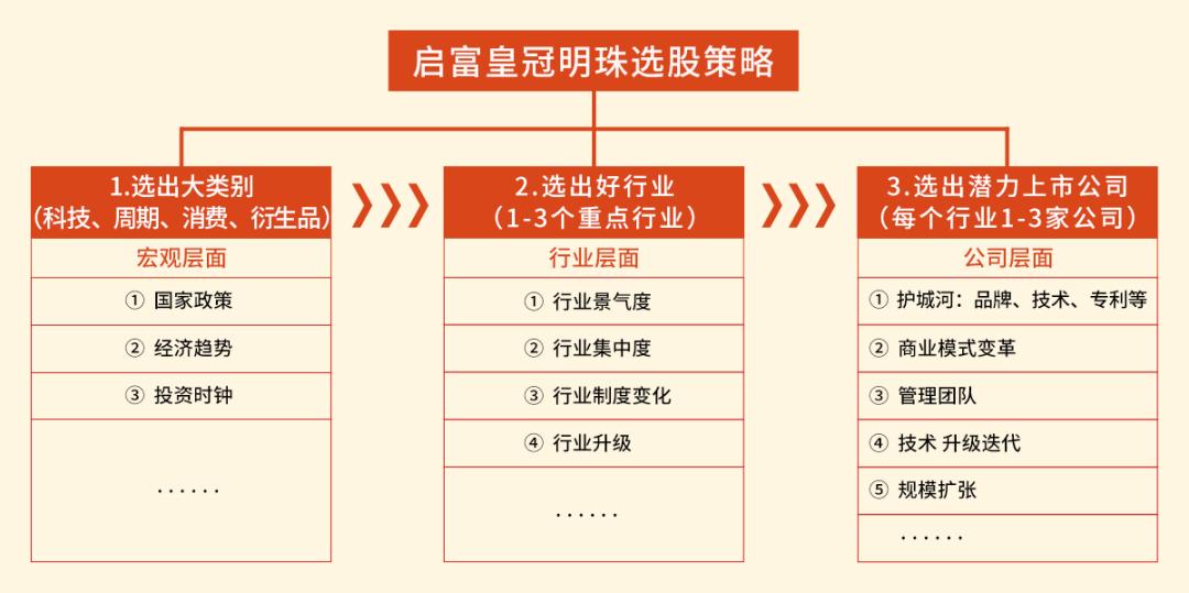 5分钟深度了解,启富投顾后市如何应对