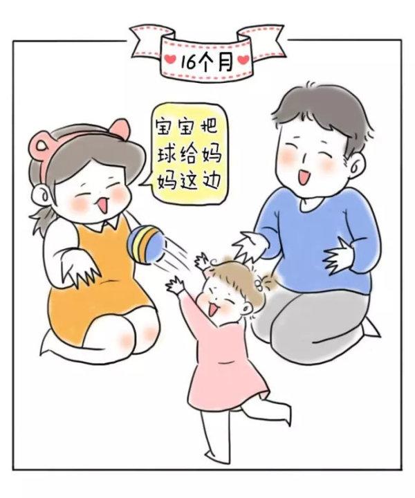 1-22个月宝宝动作检查表，对比一下我的宝宝都没达标